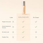 SoleneLife Bio-Identical Estriol Cream