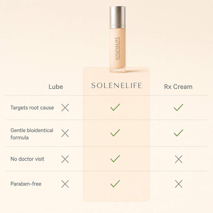 SoleneLife Bio-Identical Estriol Cream
